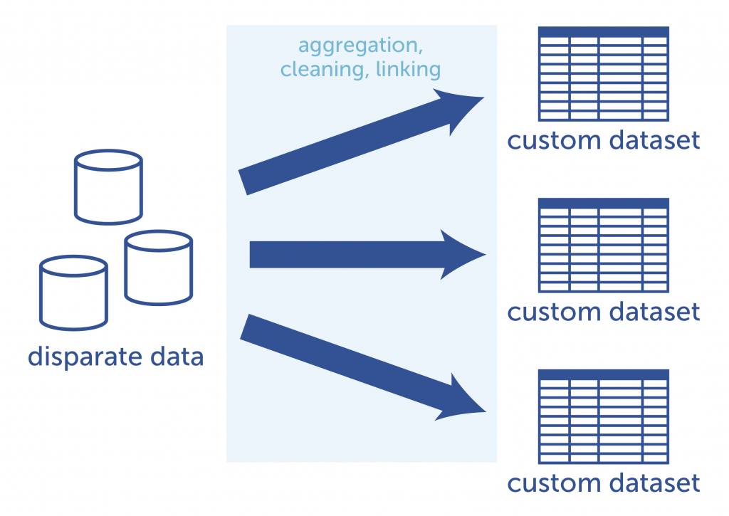 Source Databases