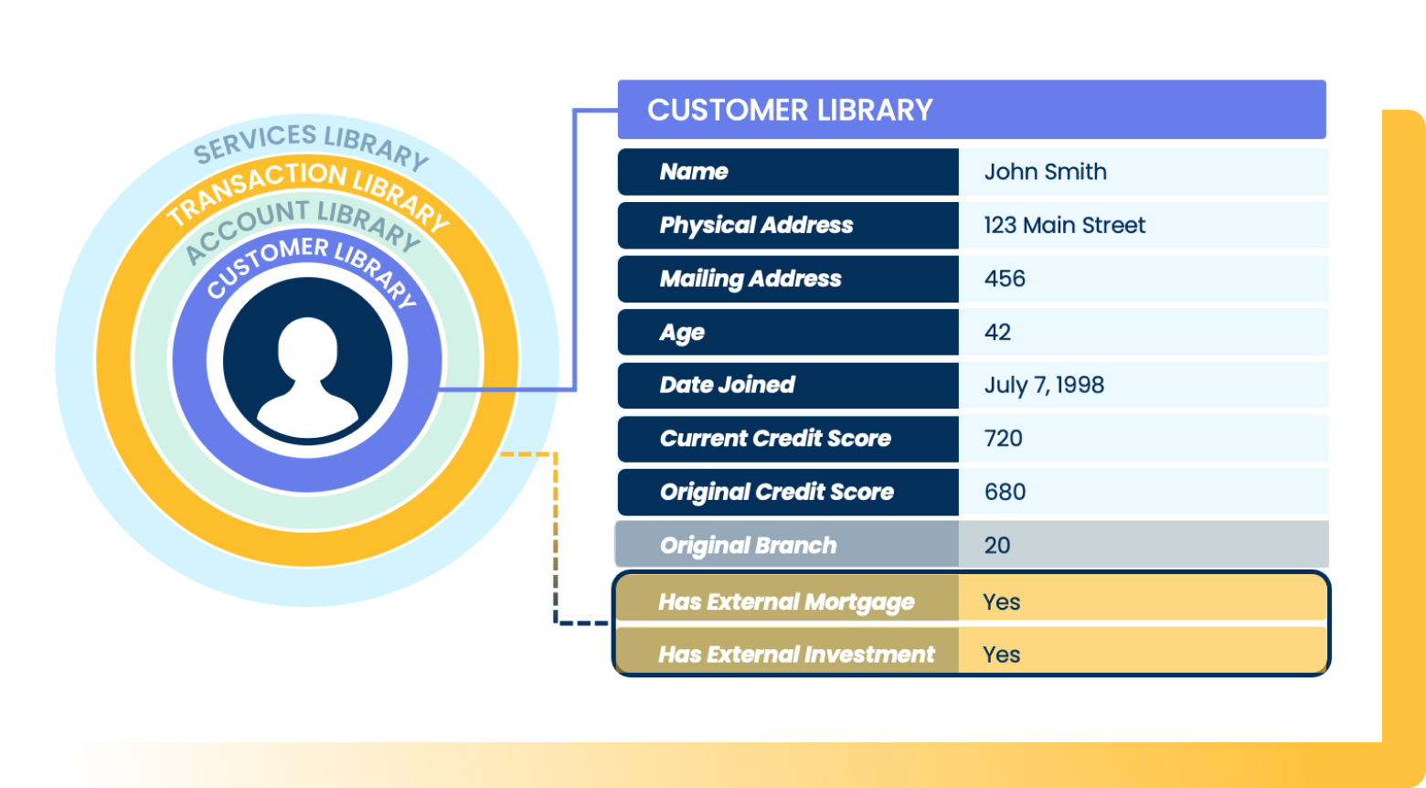 External Relationships Smart Feature