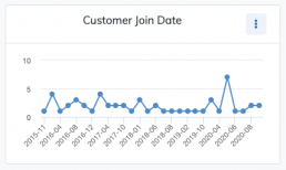 Daybreak Insight Line View