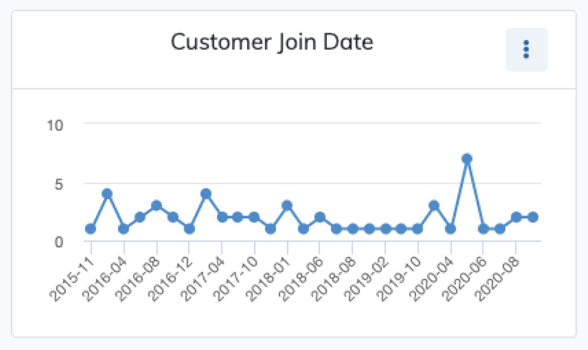 Daybreak Insight Line View