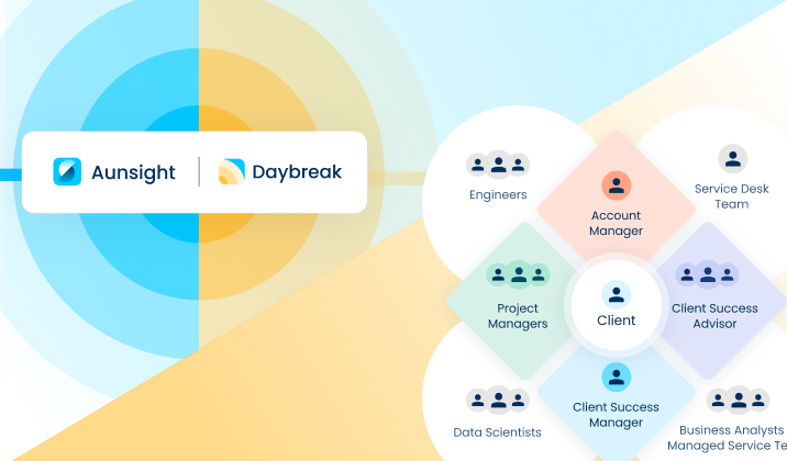 End-to-End Data Analytics Solution Blog (1)