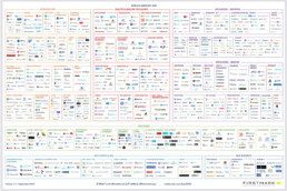 Data and AI Landscape