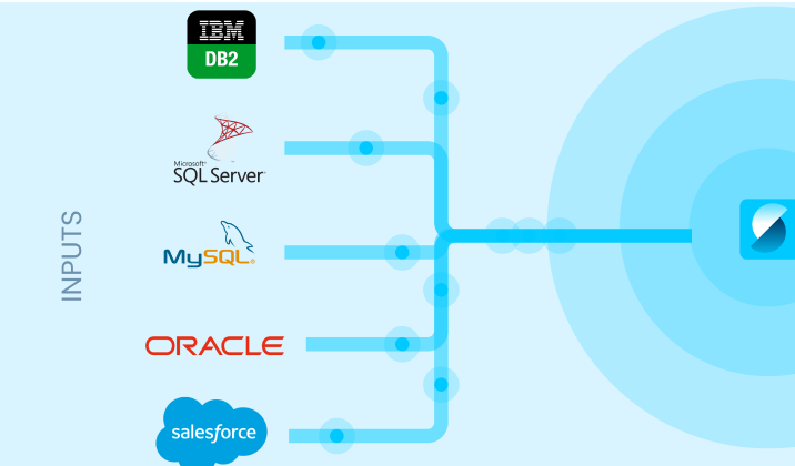 Inputs for data lake