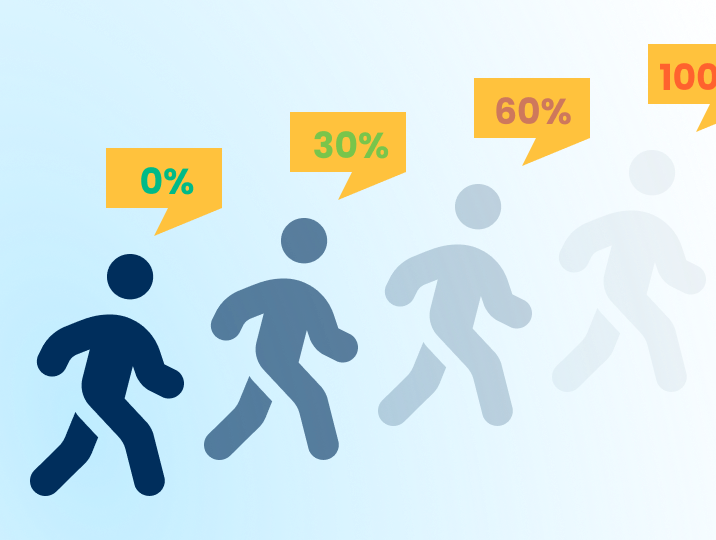 Churn Algorithm