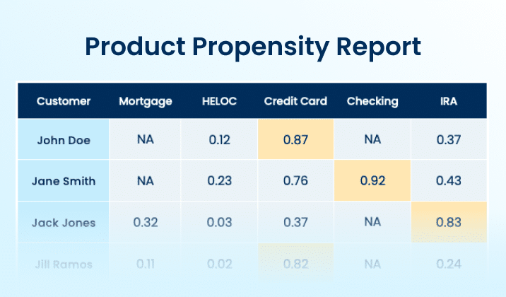 Product Propensity Report (2)