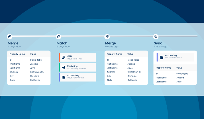 Automated data pipeline cleans and wrangles data