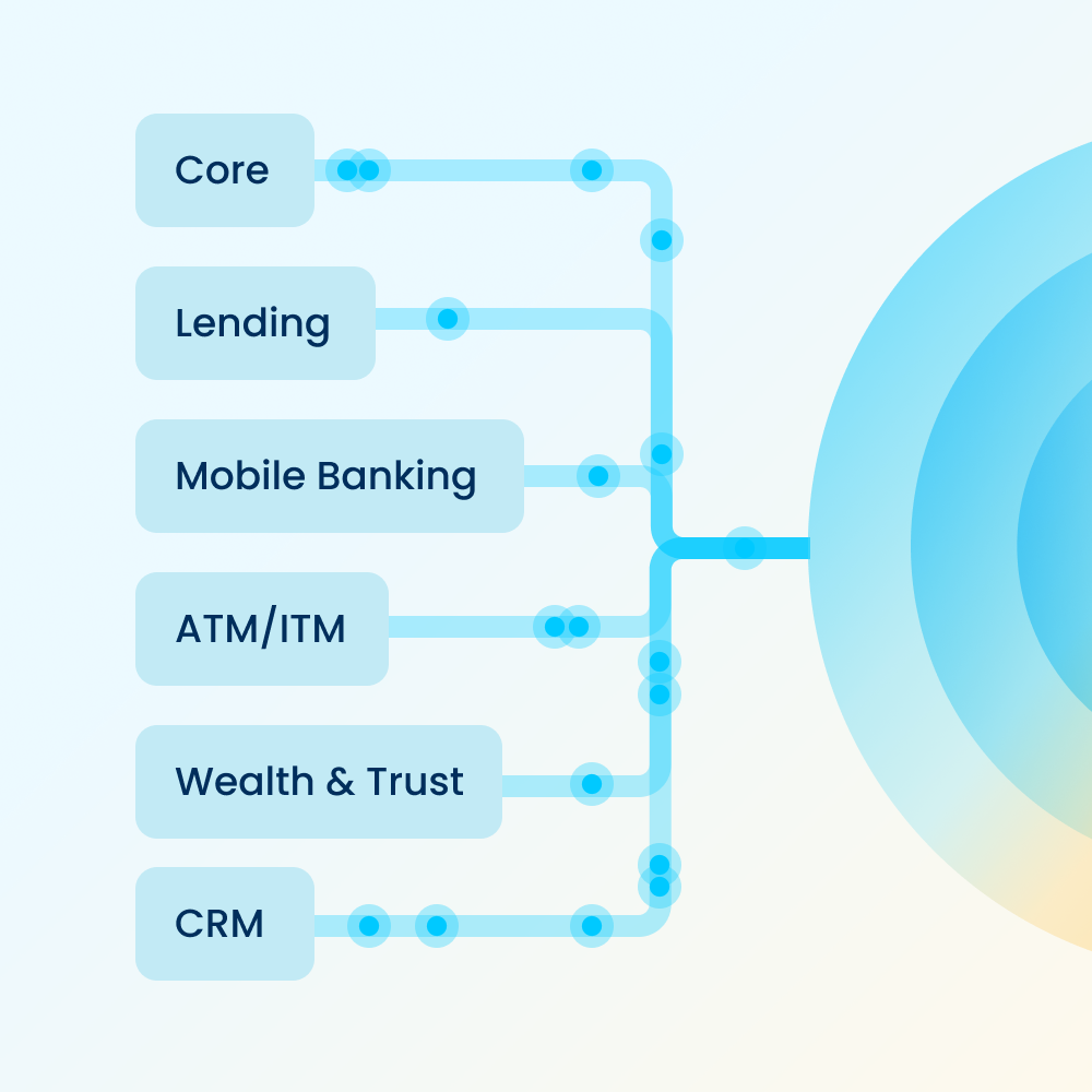 Data Integration CIFI