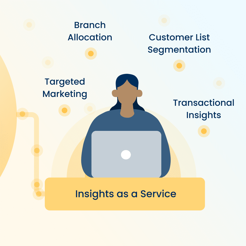 Insights as a Service