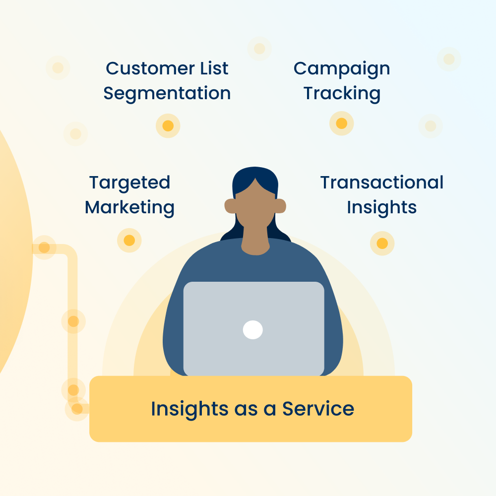 Insights as a Service