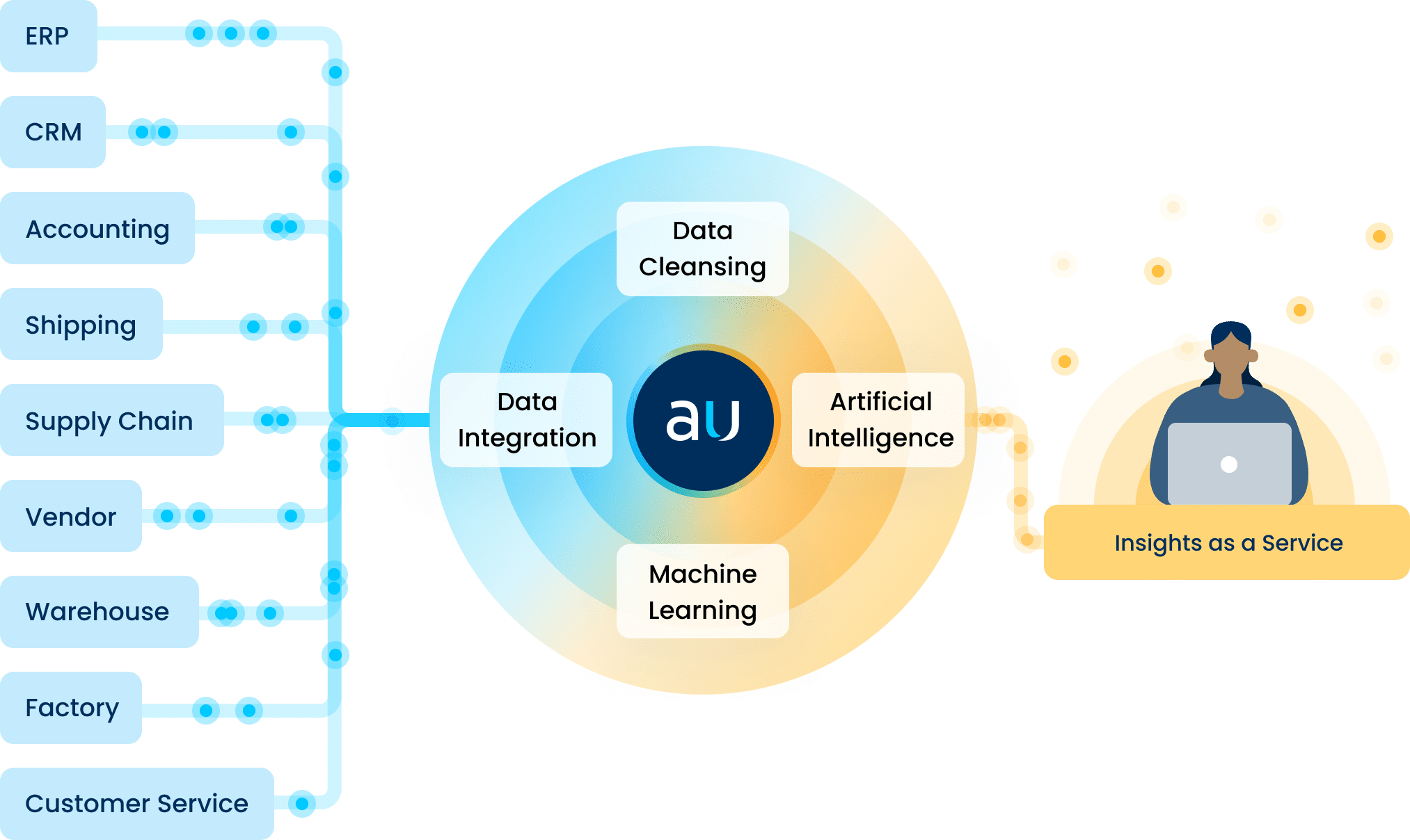 Manufacturing Data Flow - Insights