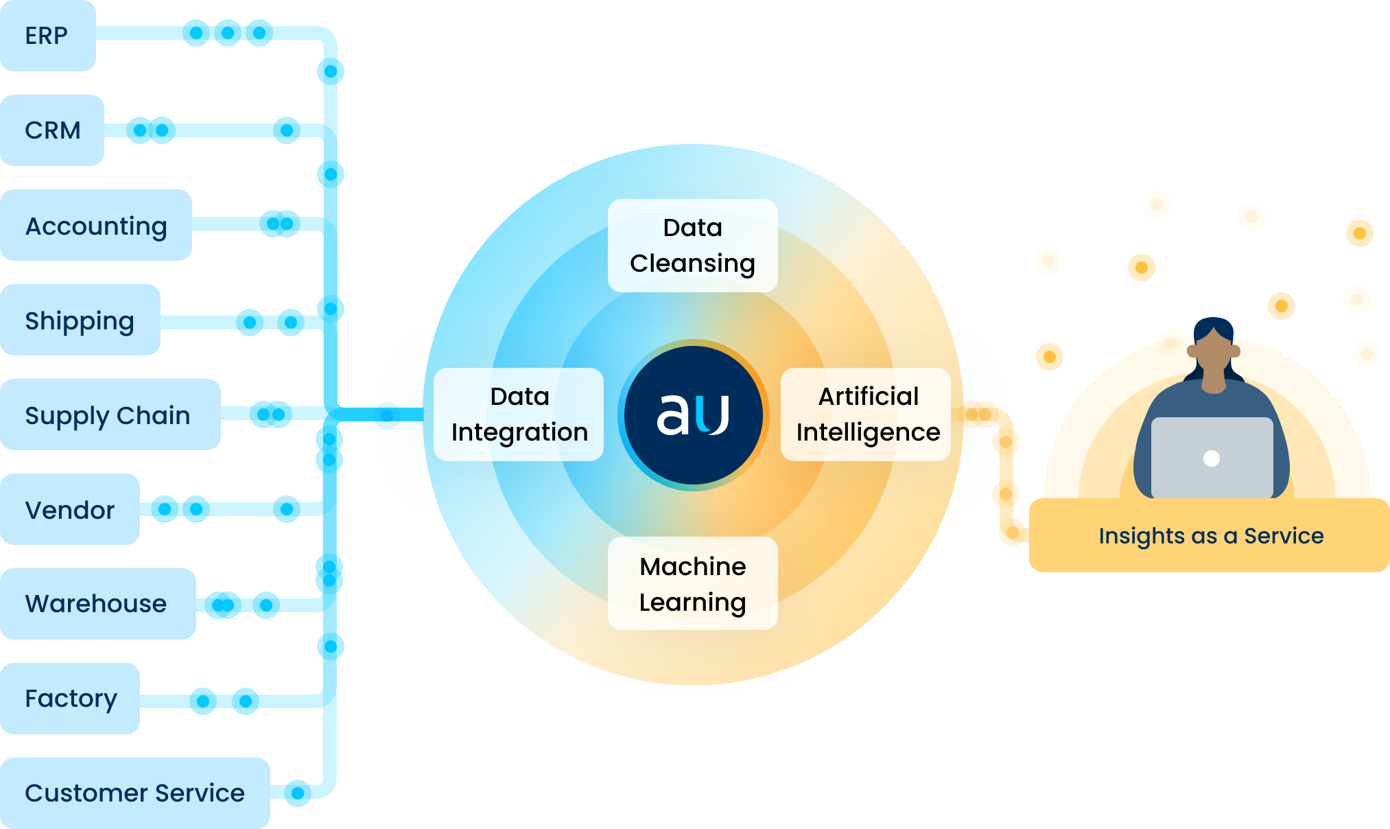 Manufacturing Data Flow - Insights