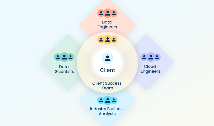 Side-by-Side Client Success Model