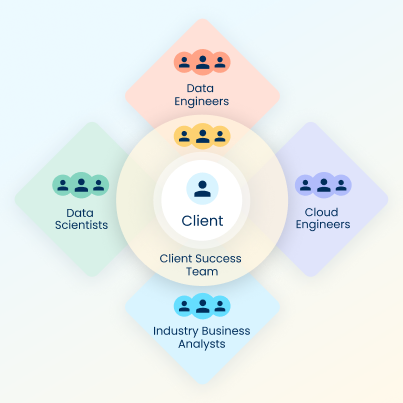 Side-by-Side Client Success Model