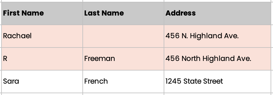 Inconsistent data