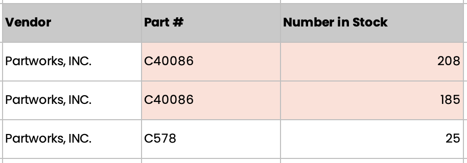 Inconsistent inventory levels