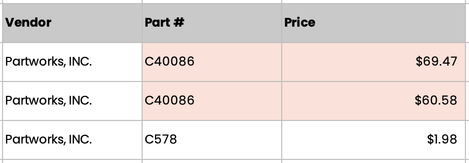 Multiple vendor accounts with different pricing