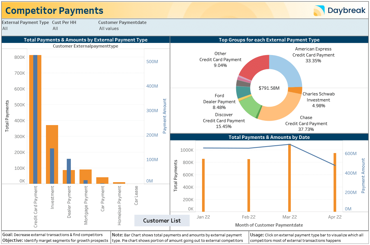 Daybreak Competitor Payments Dashboard