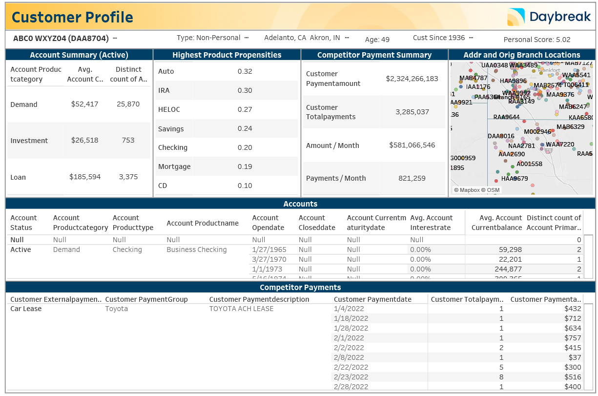 Daybreak Customer Profile Dashboard