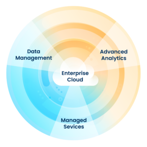 Aunalytics End-to-end platform