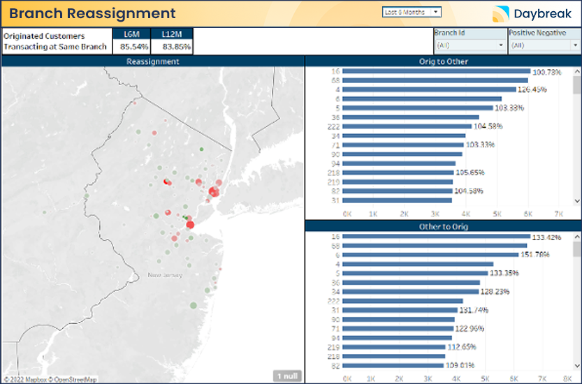 Daybreak Branch Reassignment Dashboard