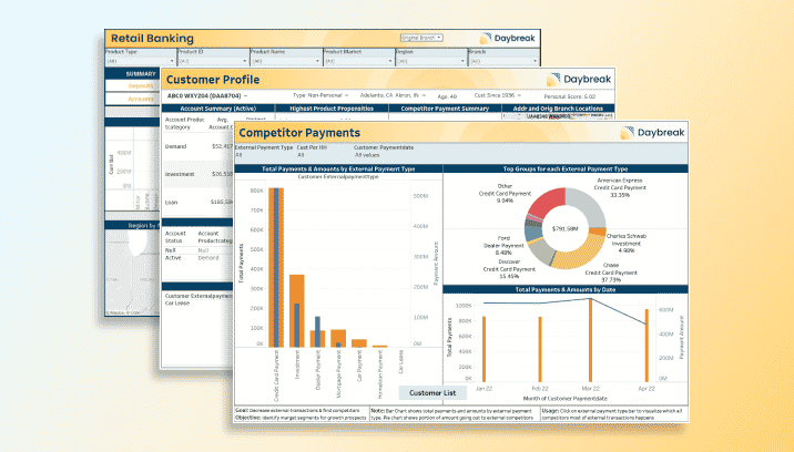 Aunalytics Dashboards Deliver Insights and Actionable Business Opportunities