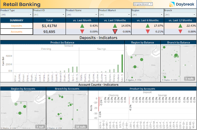 Daybreak Retail Banking KPI Dashboard