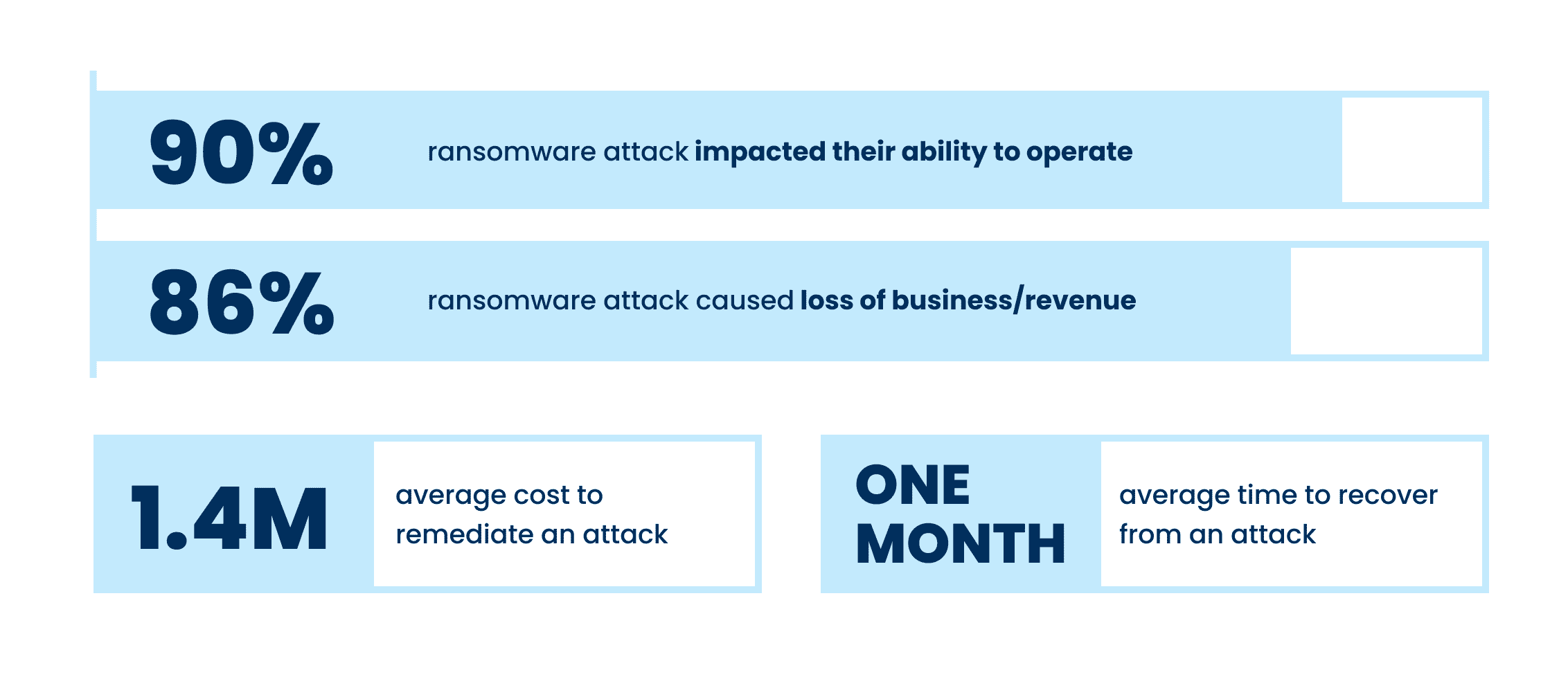 The business impact of ransomware