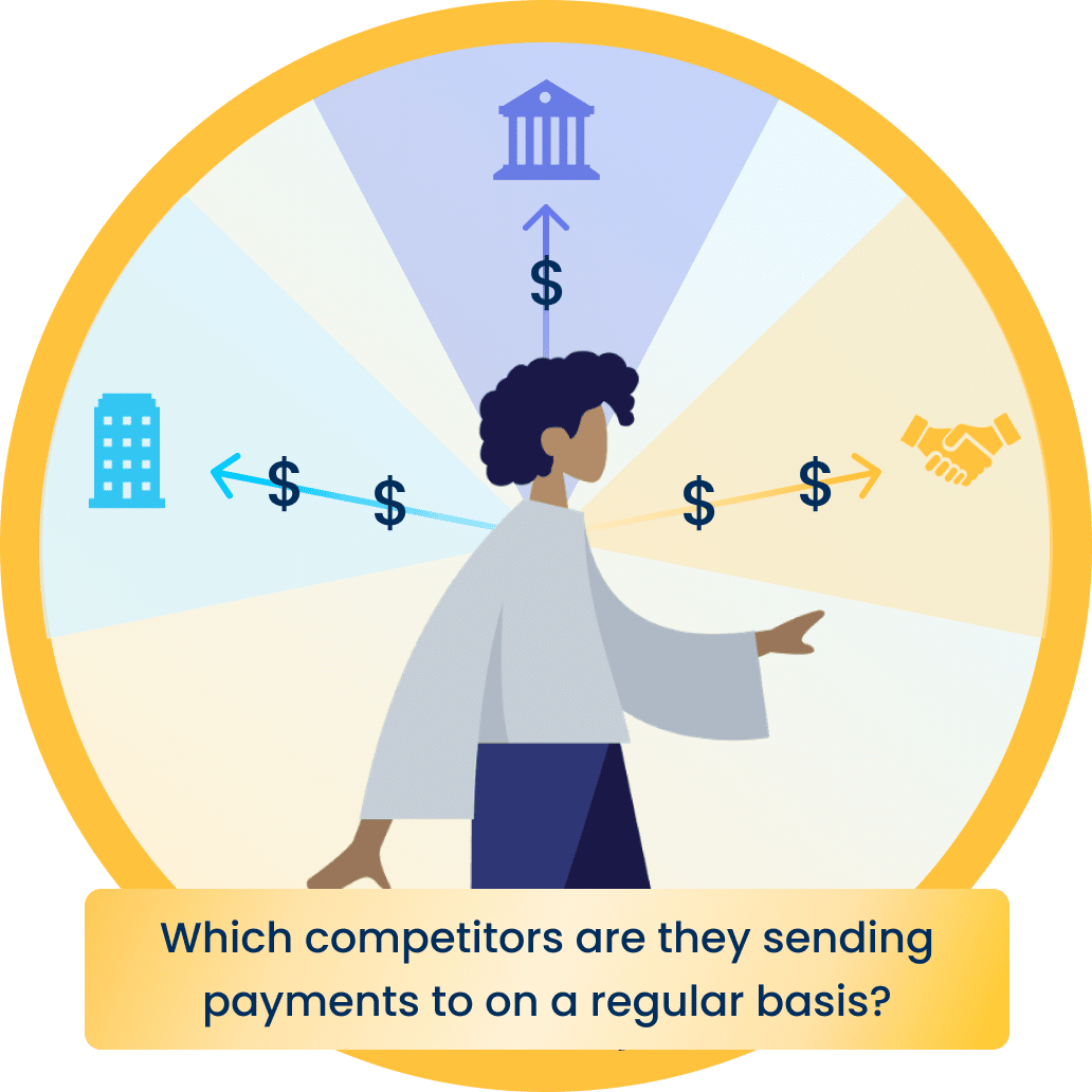 Competitor Payments