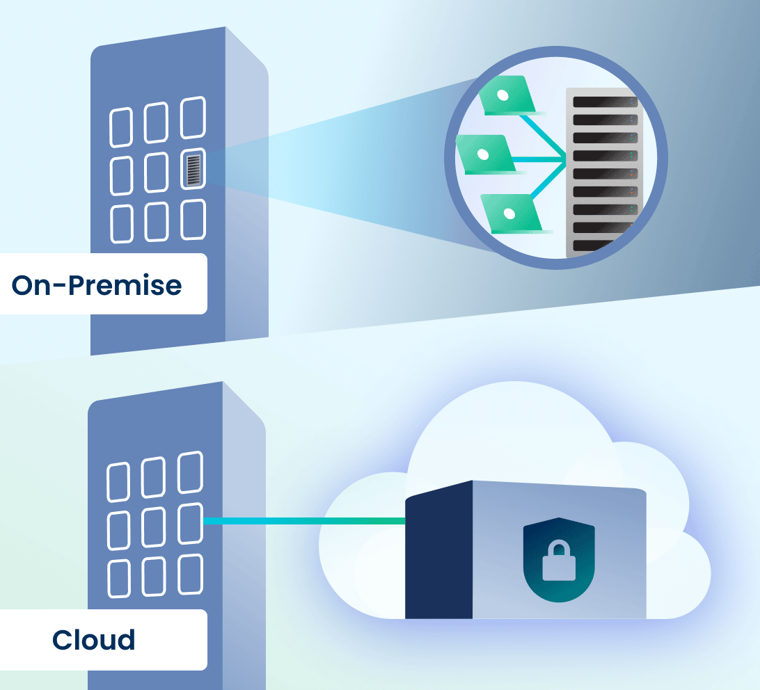 On-Prem vs Cloud