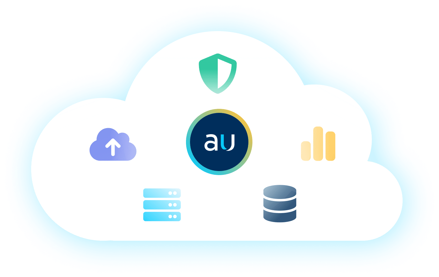 Aunalytics cloud-based platform includes cloud hosting, storage, compute, security, data management, backup & DR, and analytics services.