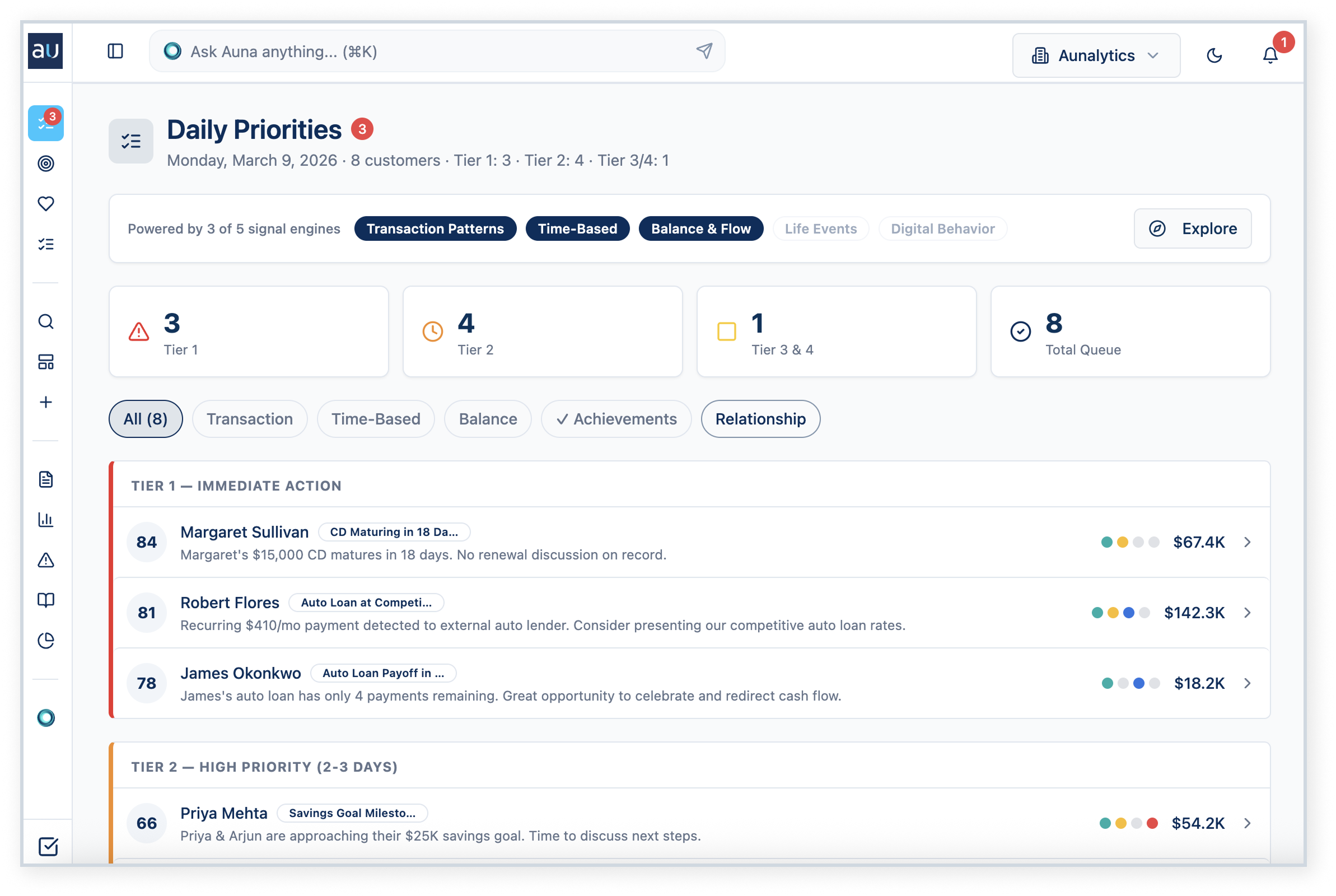 Auna Daily Priorities